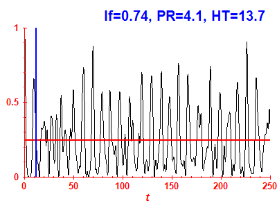 Survival probability